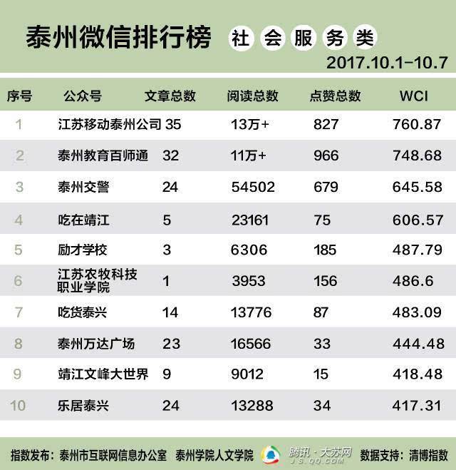 情怀！24小时全天收购微信号“真靠谱”