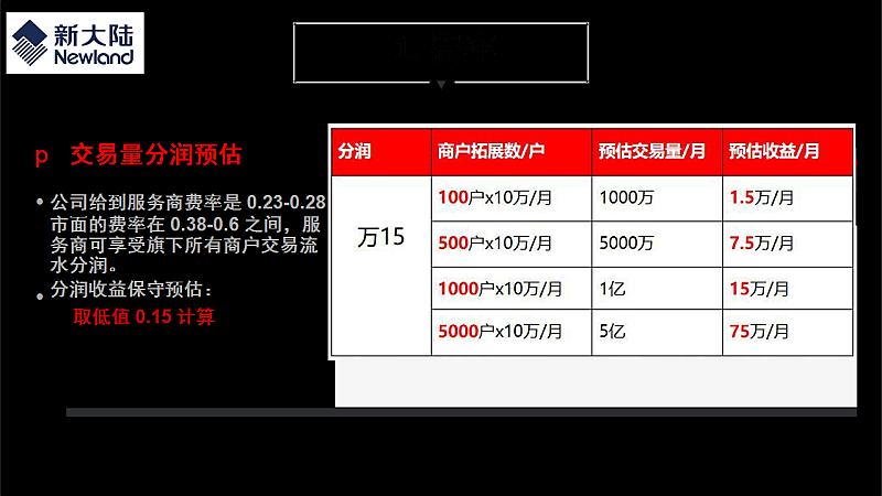 共鸣！收微信号高价回收秒结“真靠谱”