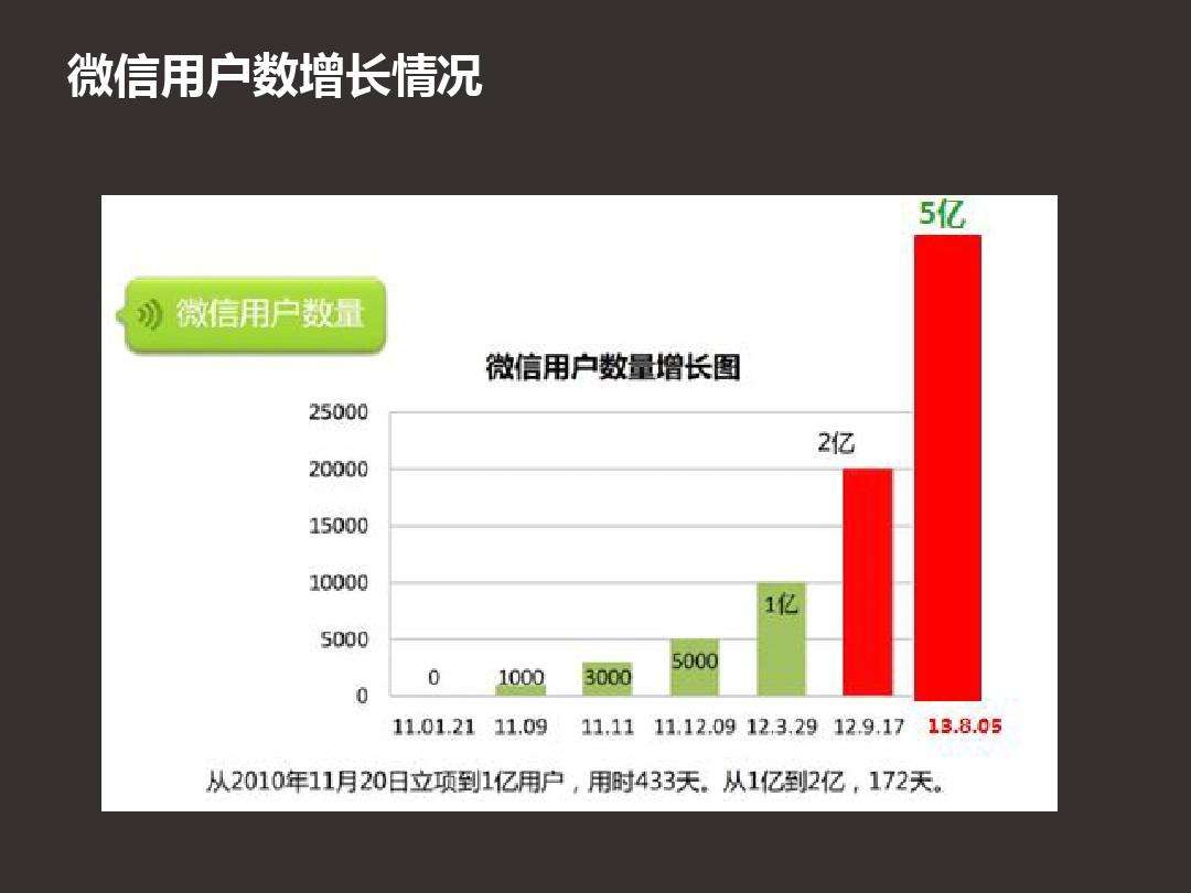 认真！高价收微信平台“开花结果”